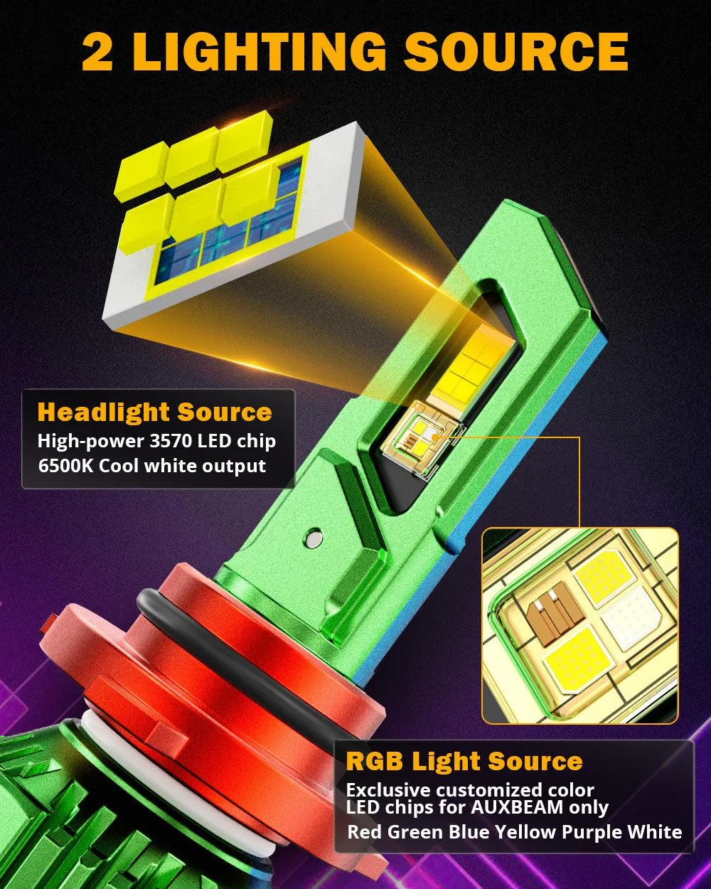 🆕9006/HB4 RGB LED Headlight Bulbs/DRL/Fog Light R7 Series 70W 25000LM 65000K Cool White   RGB Remote Control | 2 Bulbs