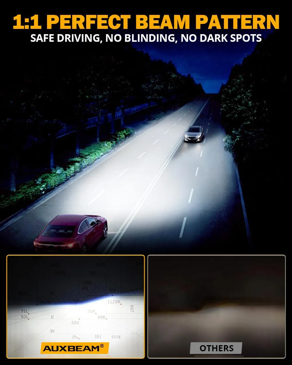 🆕9006/HB4 RGB LED Headlight Bulbs/DRL/Fog Light R7 Series 70W 25000LM 65000K Cool White   RGB Remote Control | 2 Bulbs