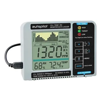 Autopilot CO2 Monitor & Data Logger