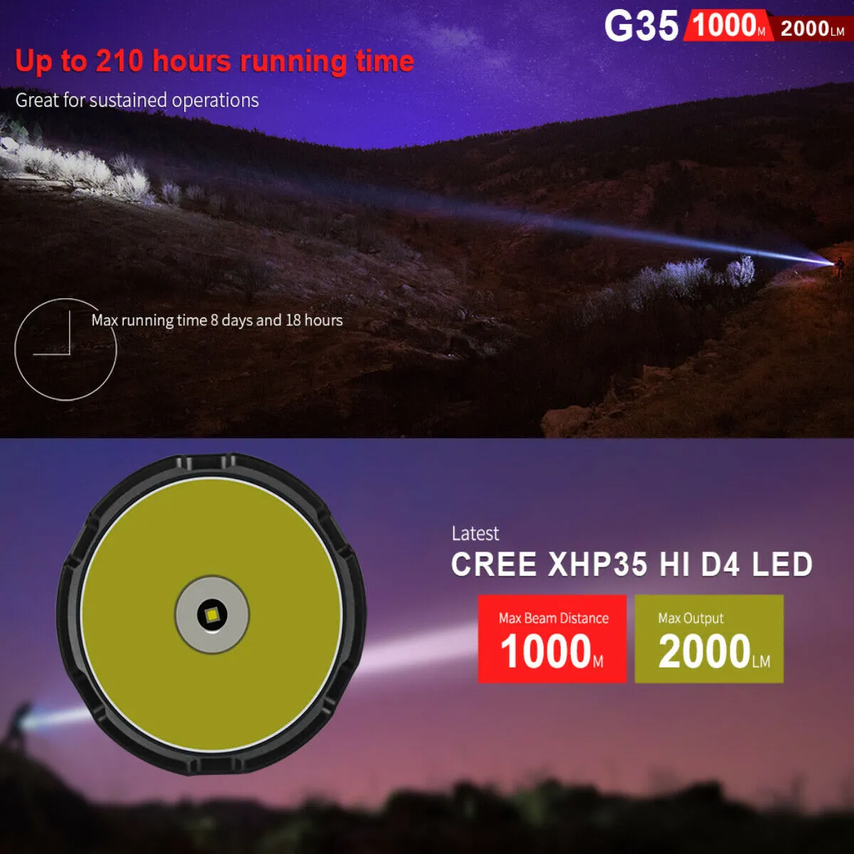 Klarus G35 2000Lm 1000M Dual Switch design XHP35 HI D4 LED Flashlight