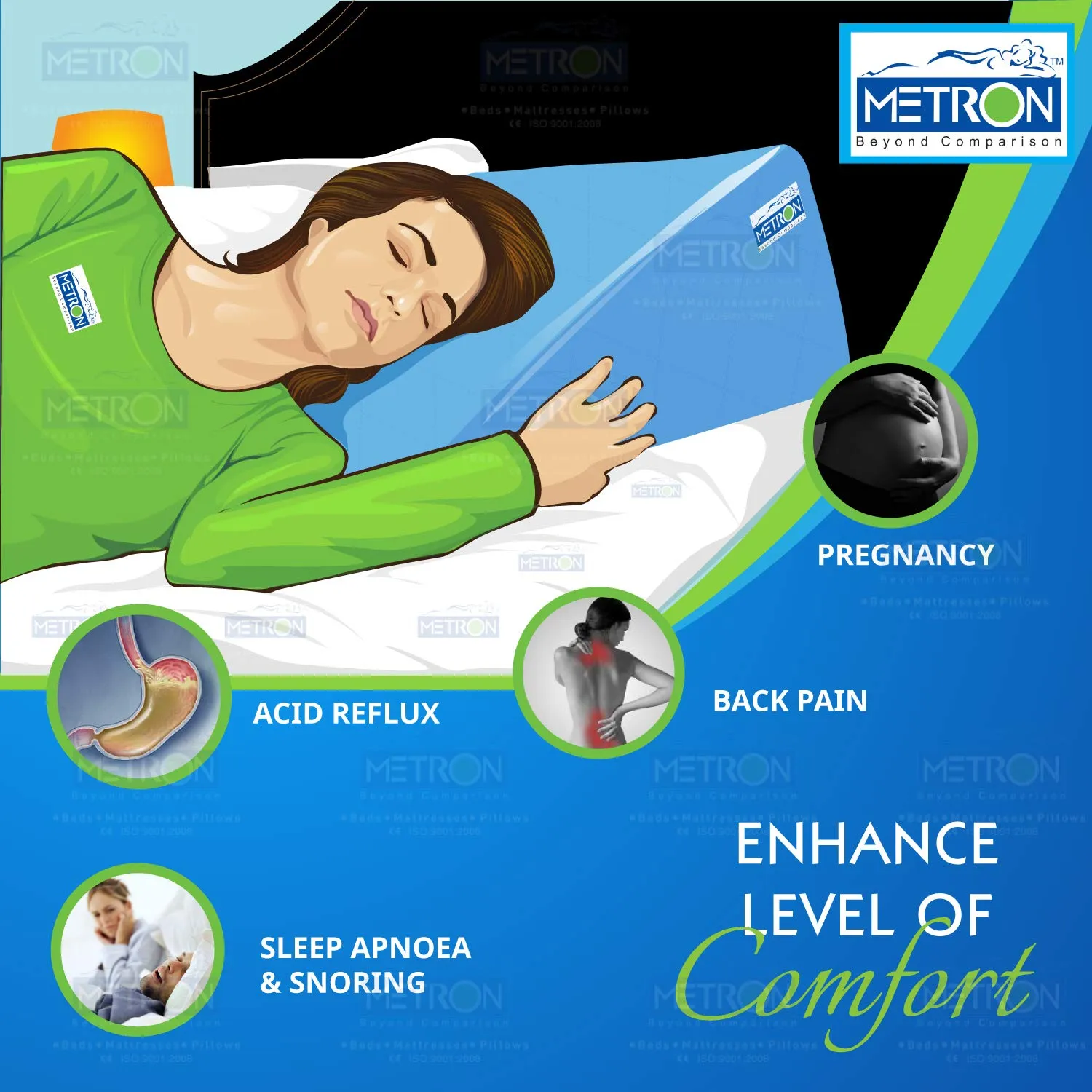 METRON-Gel Memory Foam Bed Wedge Pillow for Acid Re-Flux Sleeping Reading Anti-Snoring Post Surgeries Support Leg Rest Elevation |Comfort Level- Soft Support|Size 28x24x8 Inches(International)