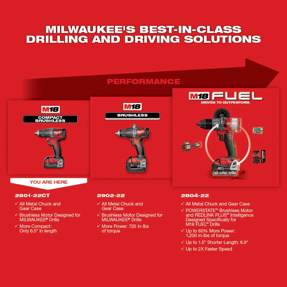 Milwaukee M18 1/2" Compact Brushless Drill CP Kit