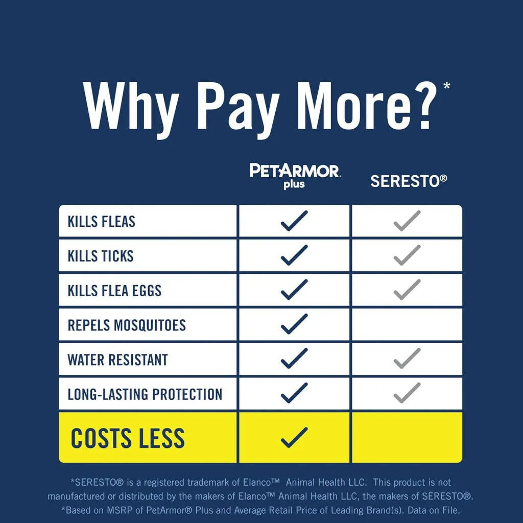 PetArmor Plus Flea & Tick Collar For Dogs