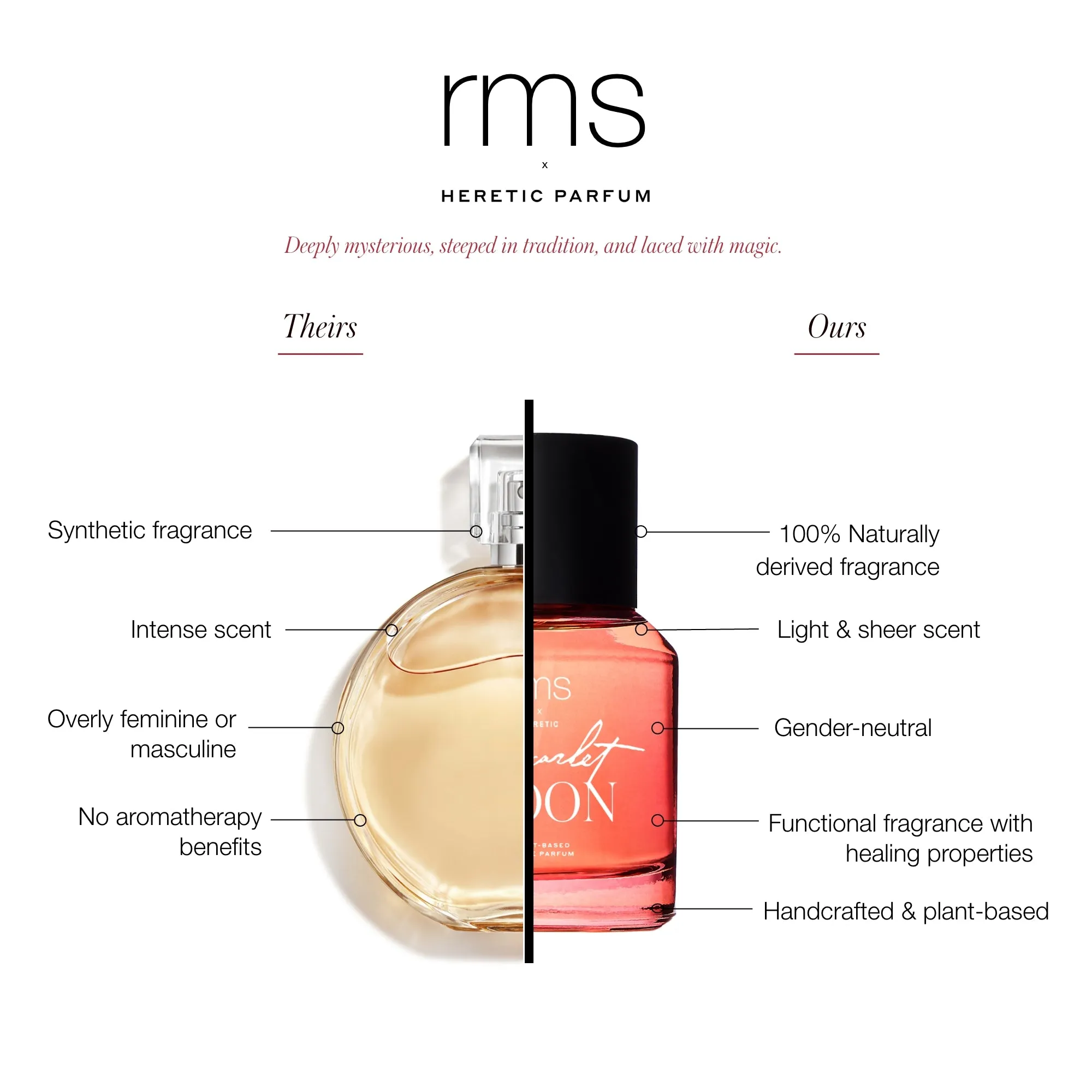 Scarlet Moon Eau De Parfum